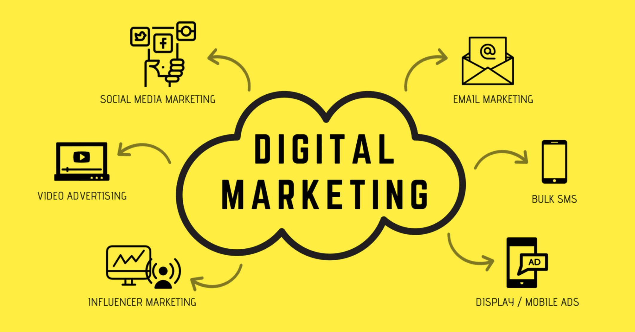 Top Digital Marketing Courses in 2025