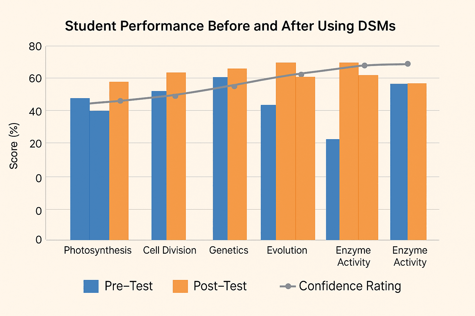 What Is the Primary Function of Dynamic Study Modules?
