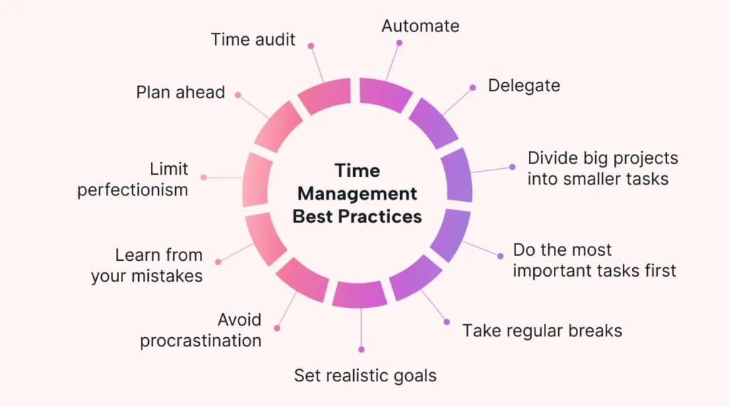 Master-Time-Management-Techniques-1024x571