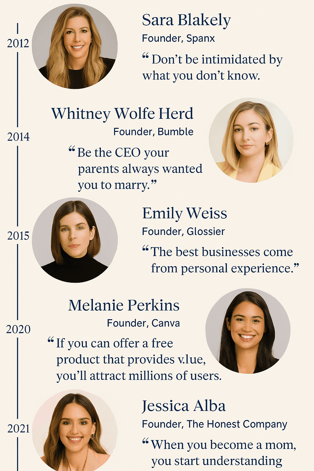 Empowering Quotes for Female Entrepreneurs & Founders