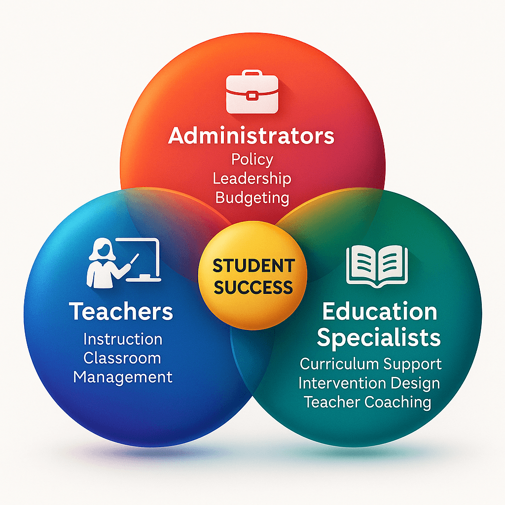 What Is an Education Specialist?
