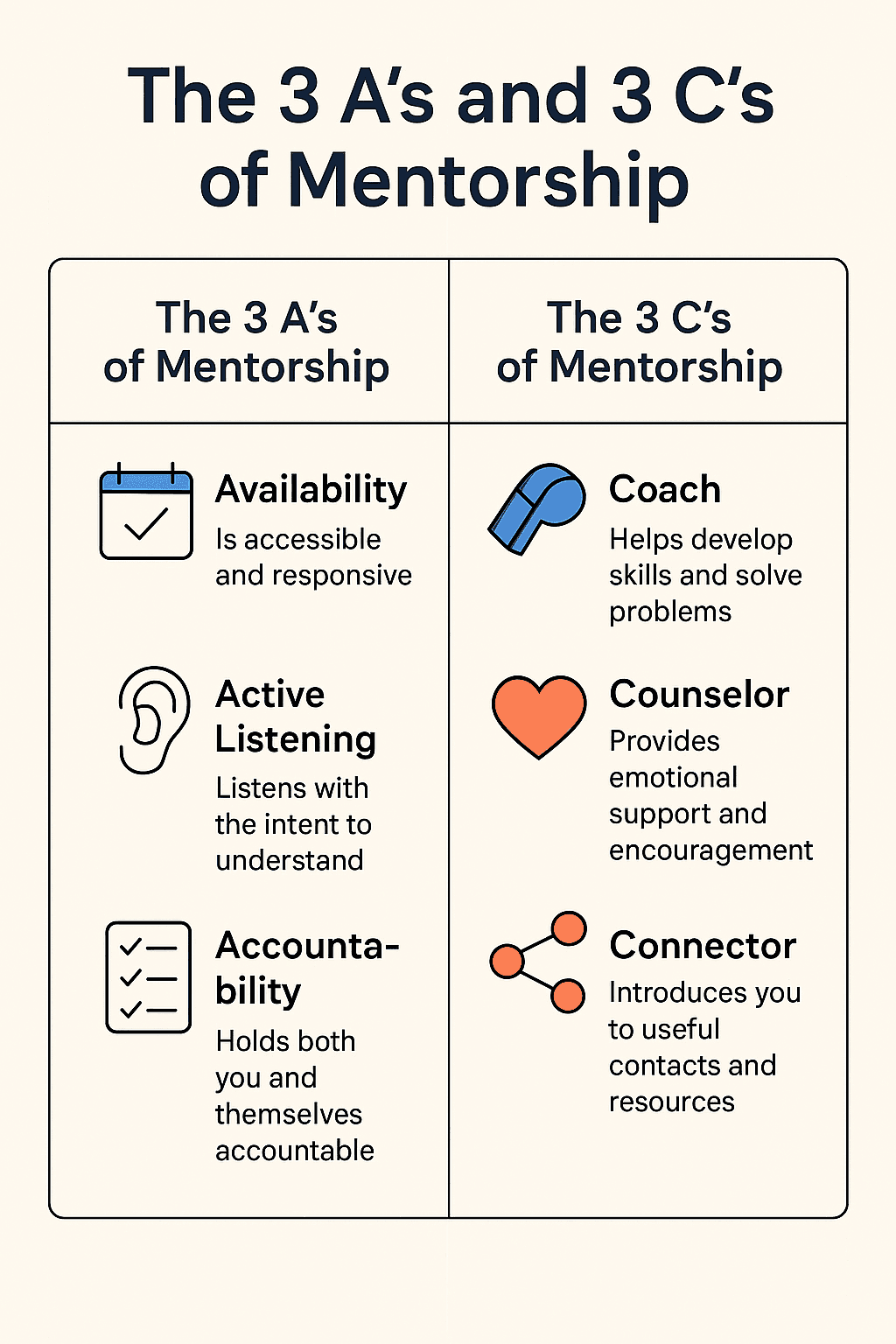 The 3 A’s and 3 C’s of Mentorship