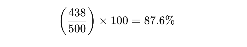 How to Calculate Percentage from Marks