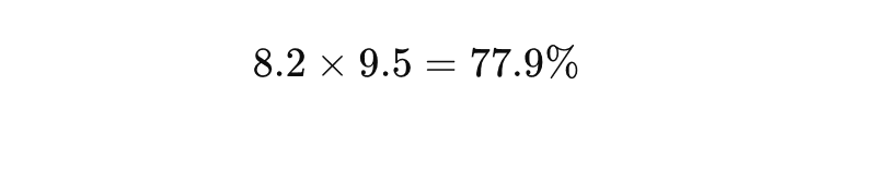 CGPA to Percentage Calculation