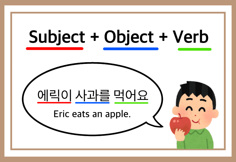 Mastering Korean Grammar and Sentence Structure