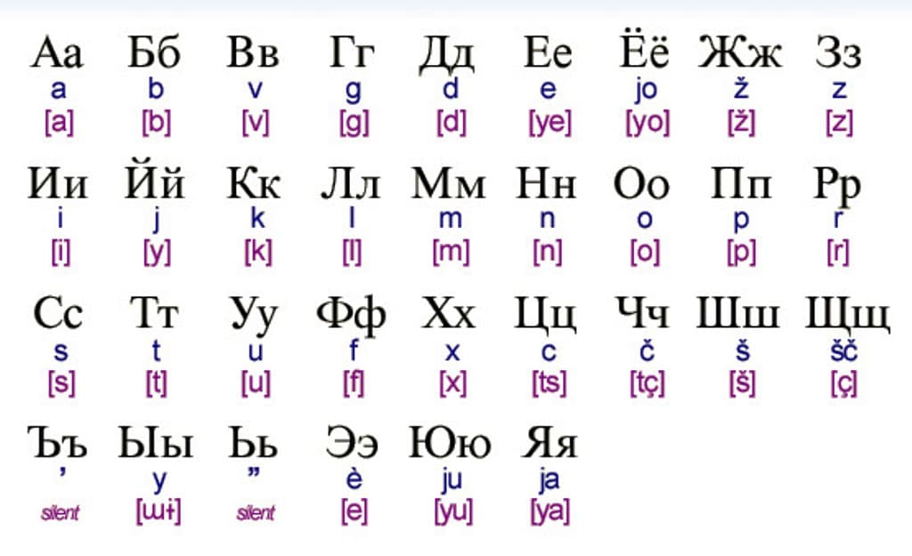 Understanding the Cyrillic Alphabet