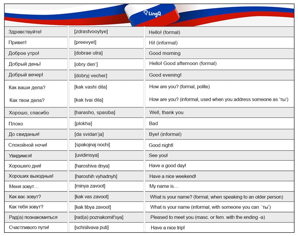 Learning Essential Russian Phrases and Vocabulary