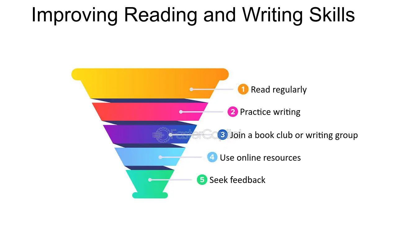 Improving Reading and Writing Skills