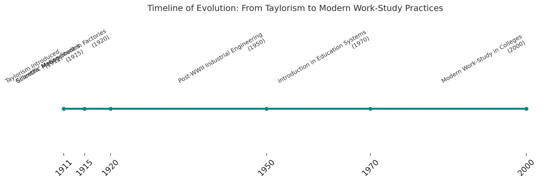 Timeline of evolution from Taylorism to modern work-study practices
