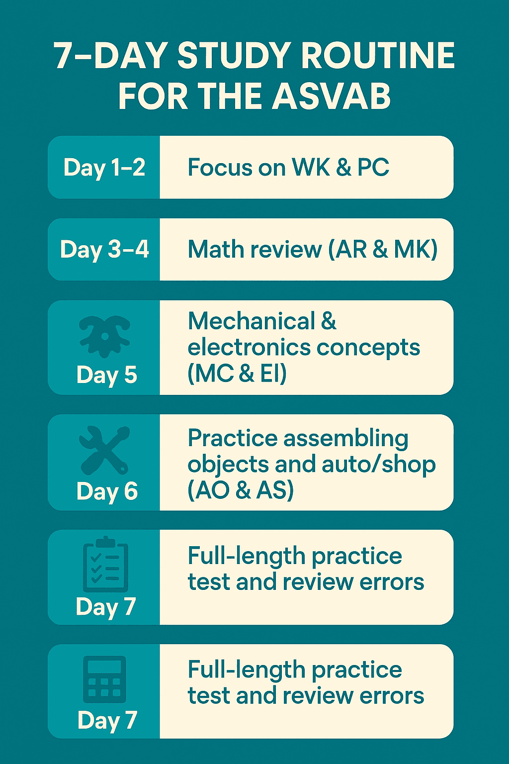 7-Day Study Routine for the ASVAB