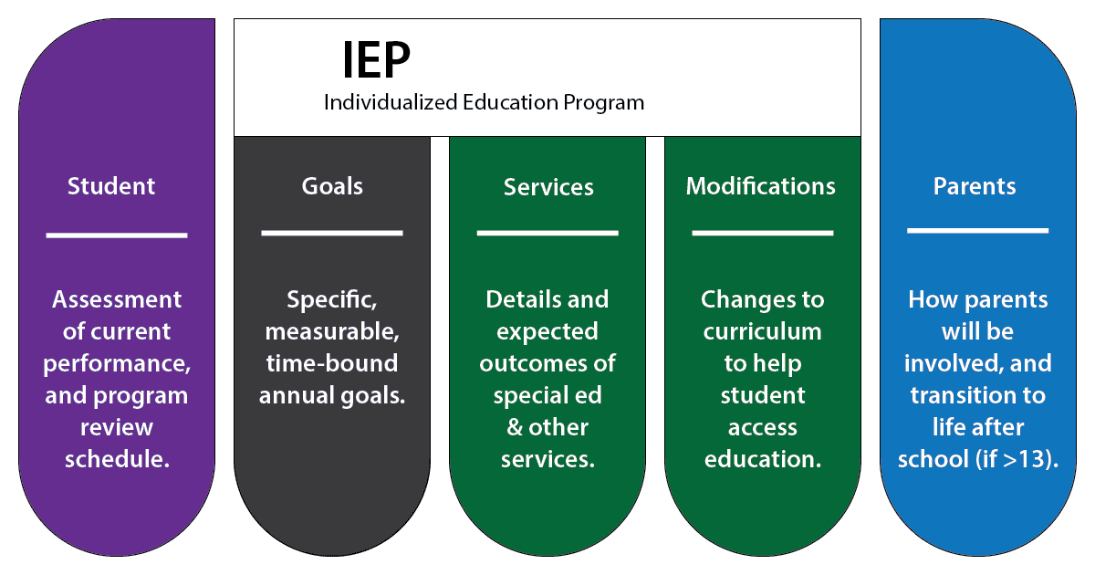 What Is IEP in Education? Complete 2025 Guide to Individualized Education Programs