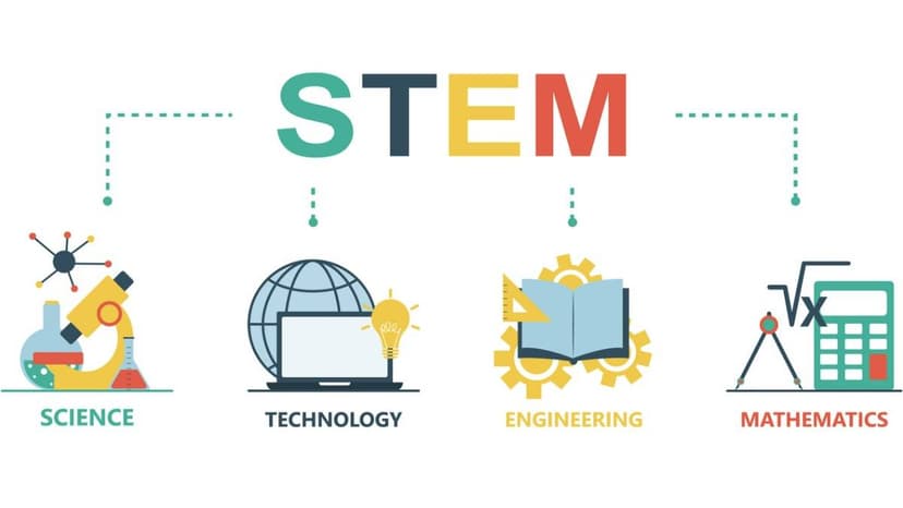 What Is STEM Education? Complete 2025 Guide | Definition, Benefits ...