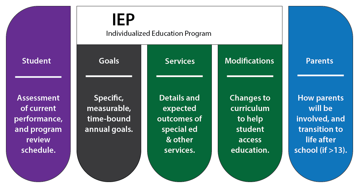 What Is IEP in Education? Complete 2026 Guide to Individualized Education Programs