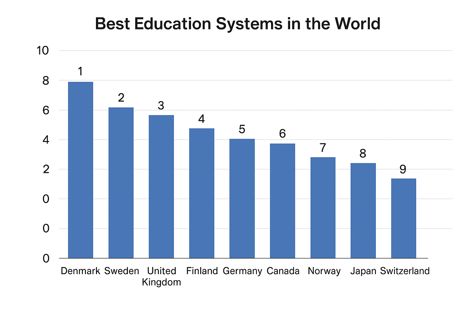 What Country Has the Best Education? Complete 2026 Global Rankings Guide