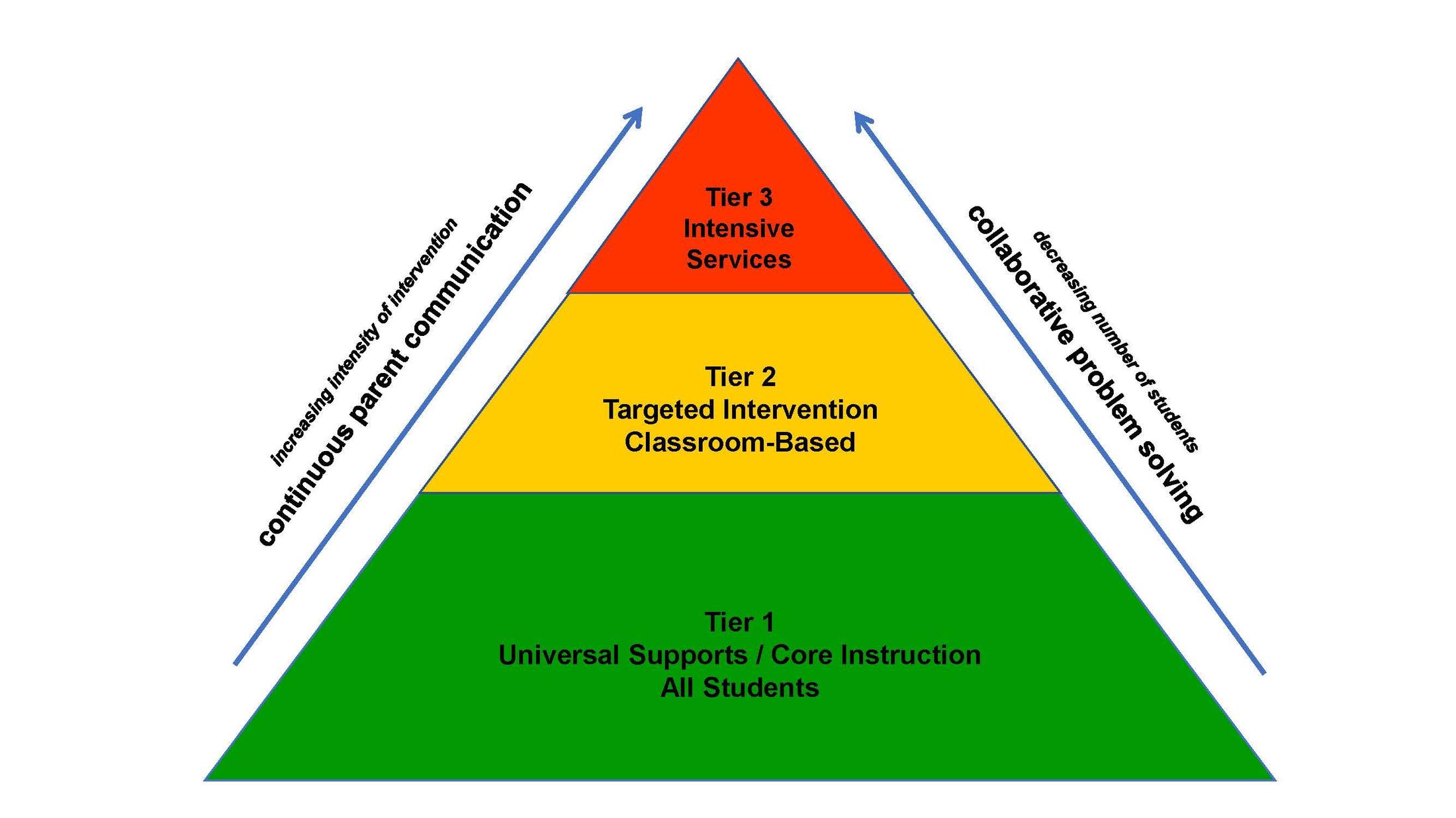 What Is MTSS in Education? Complete 2026 Guide to Multi-Tiered System of Supports