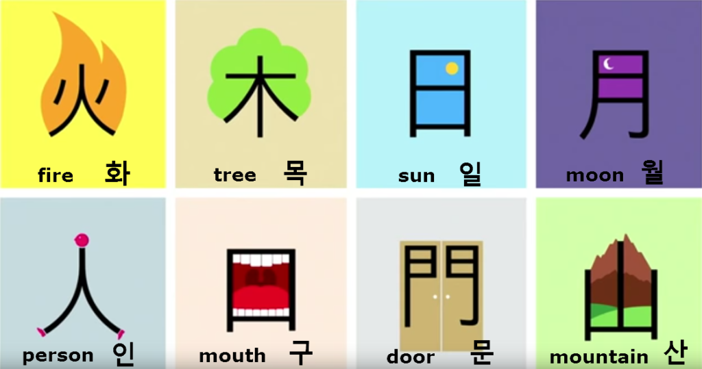 Korean Vocabulary
