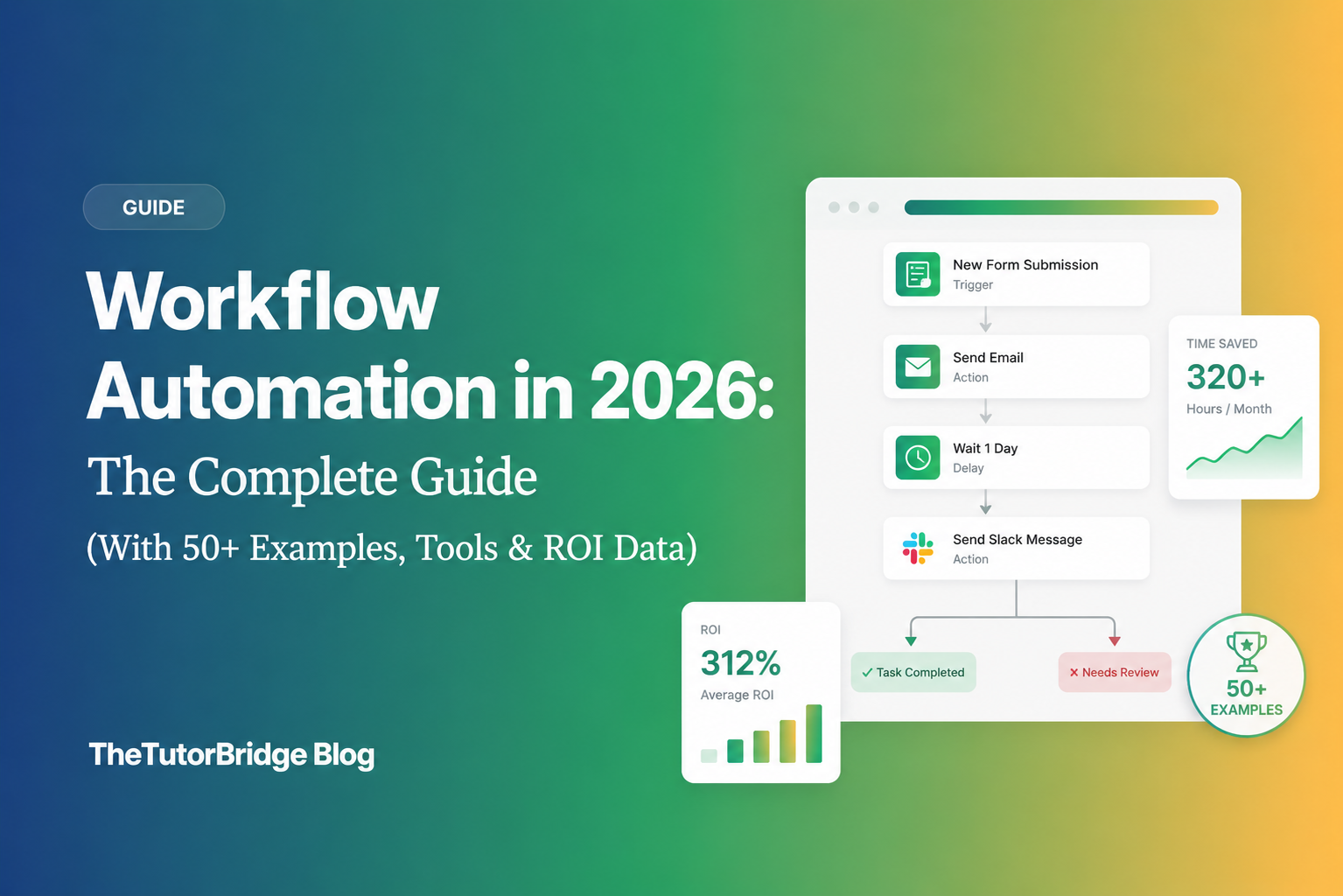 Workflow Automation in 2026: The Complete Guide (With 50+ Examples, Tools & ROI Data)